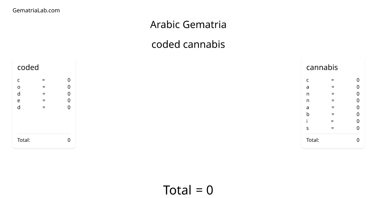 coded cannabis in arabic Gematria